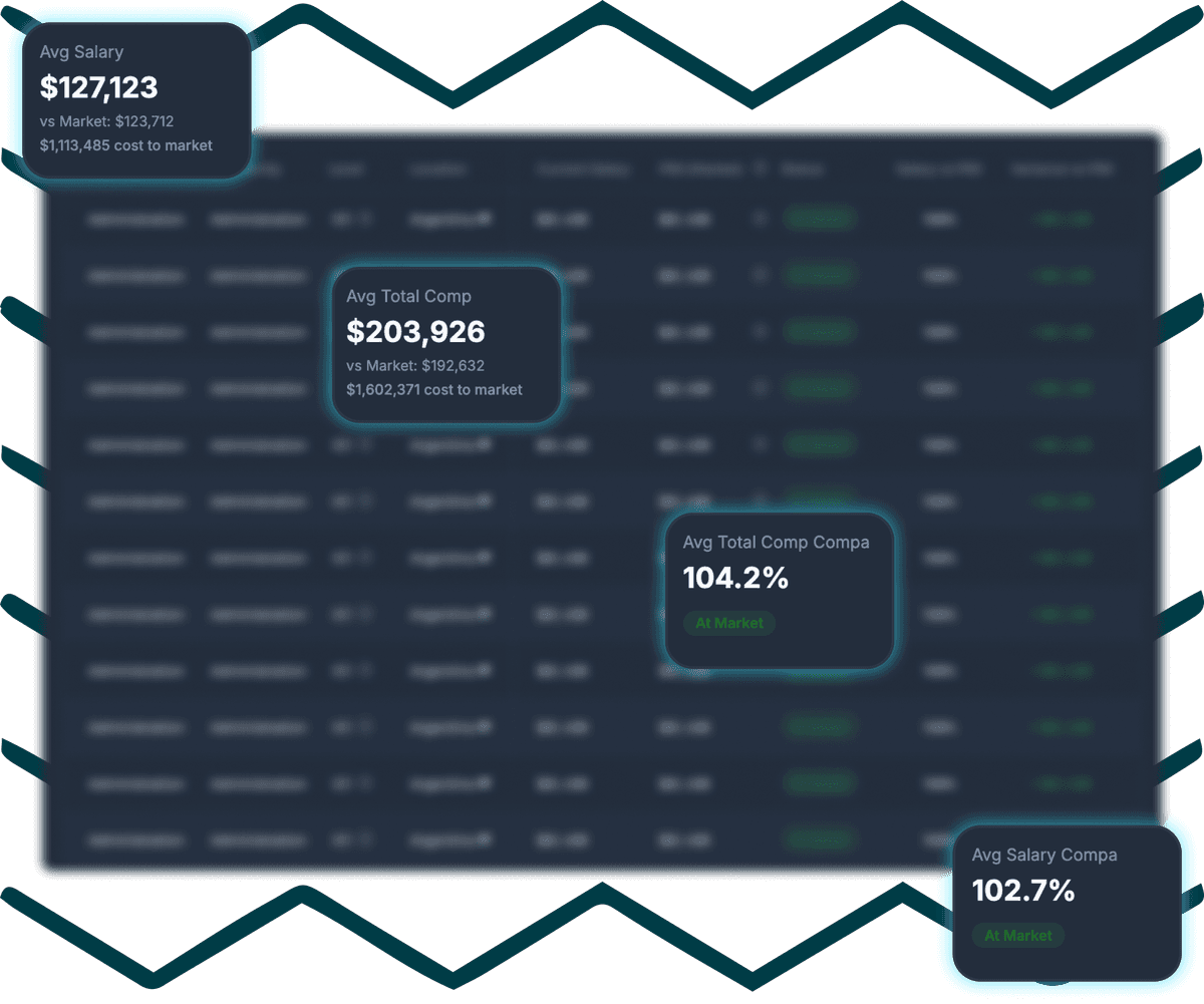 Organization-wide people analysis