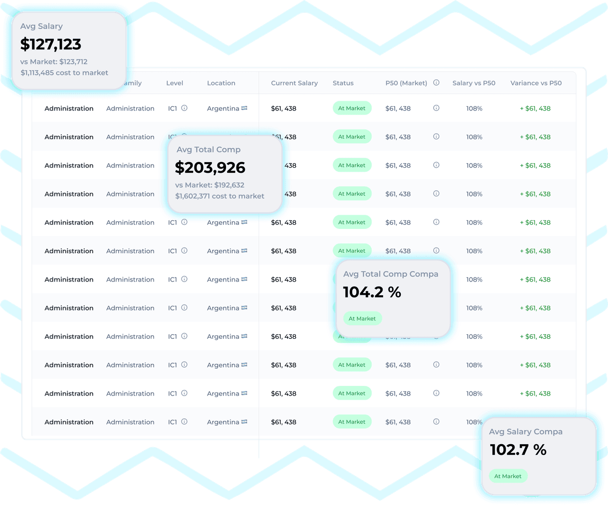 Organization-wide people analysis