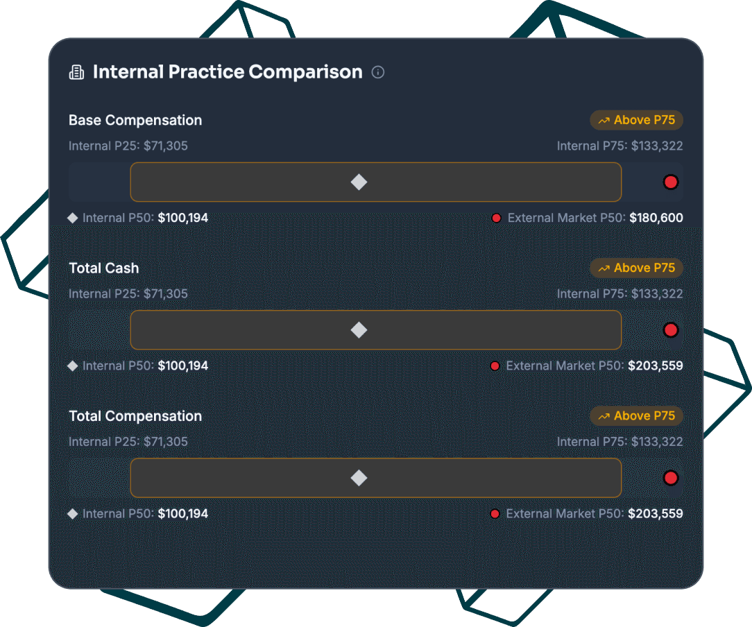 Internal vs market comparison