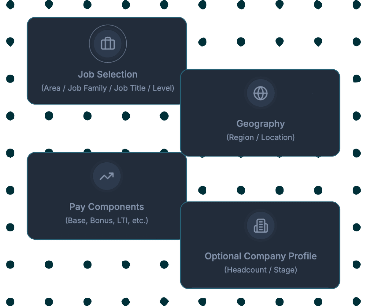 Guided analytics workflow