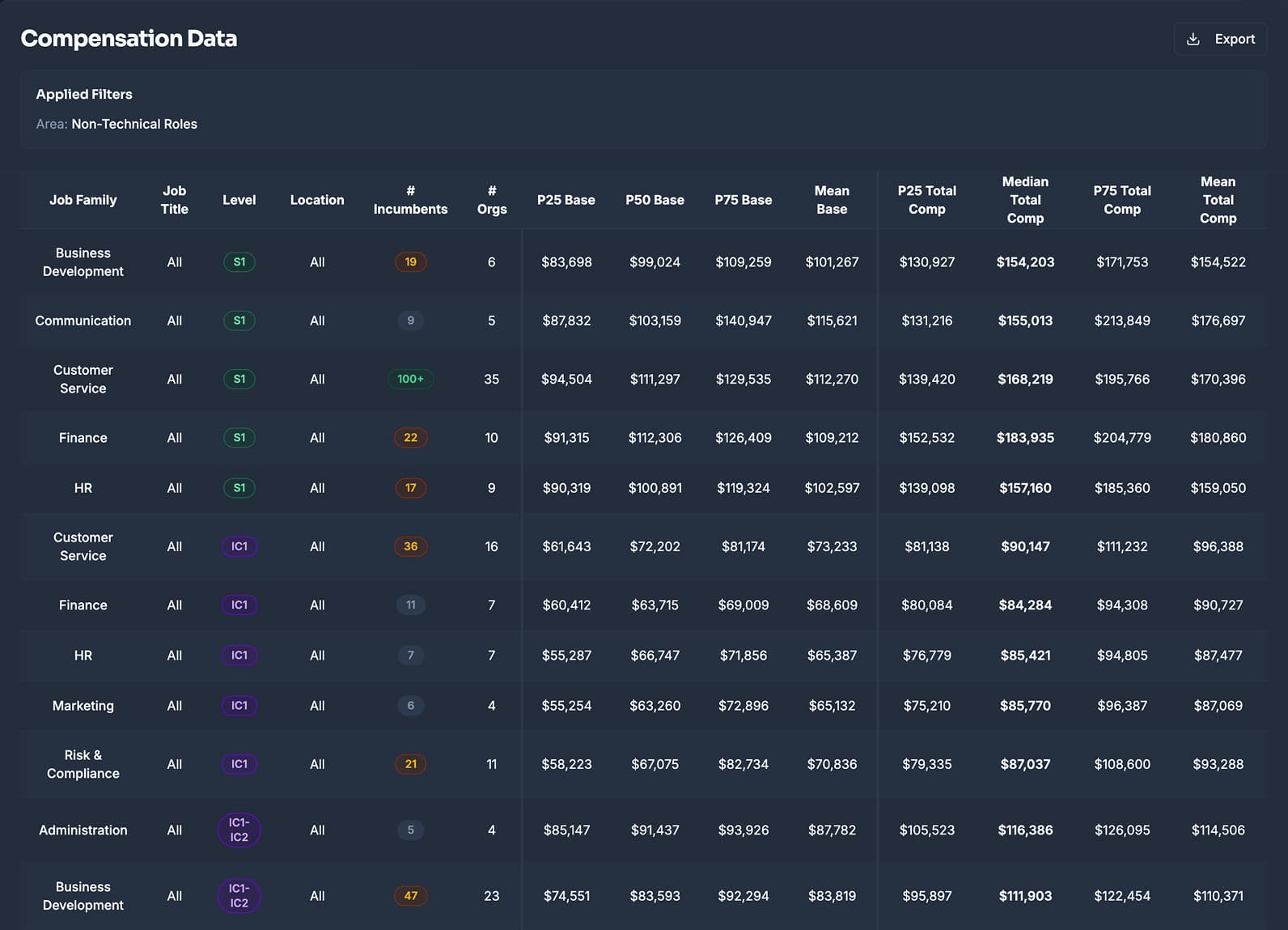 Compensation Data - Market Benchmark Dashboard