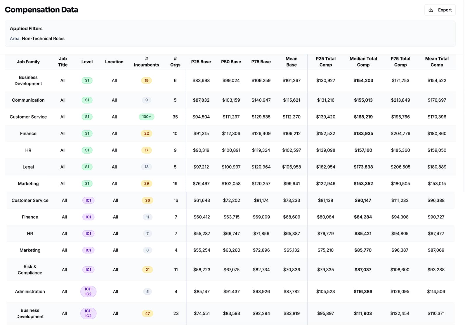 Compensation Data - Market Benchmark Dashboard